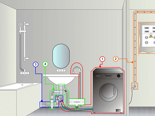 На фото подключение стиральной машины к водопроводу