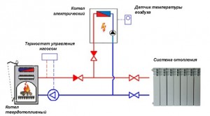 Схема применение обратных клапанов для синхронизации работы системы отопления с двумя котлами – твердотопливным и электрическим (нажмите для увеличения)