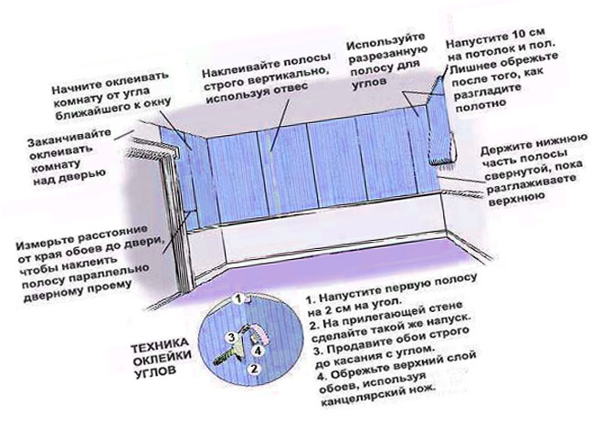 Инструкция к поклейке метровых виниловых обоев