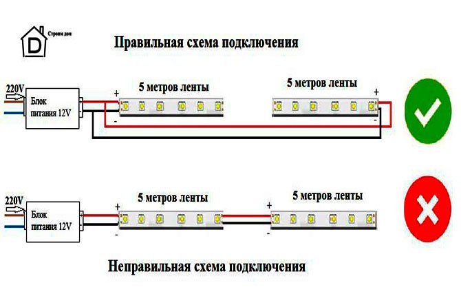 Схема подключения подсветки на шкафы