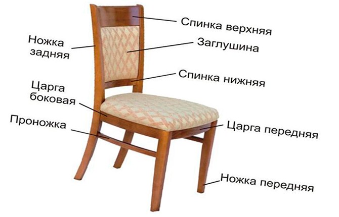 Строение стула